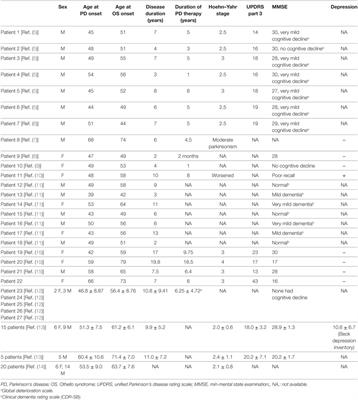Delusional Jealousy (Othello Syndrome) in 67 Patients with Parkinson’s Disease